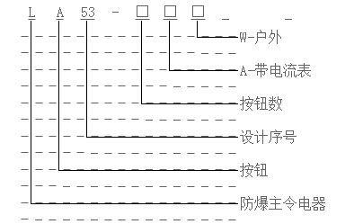 ưoLA53-3ϵ̖(ho)x